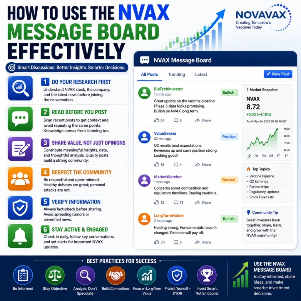 How to Use the NVAX Message Board Effectively