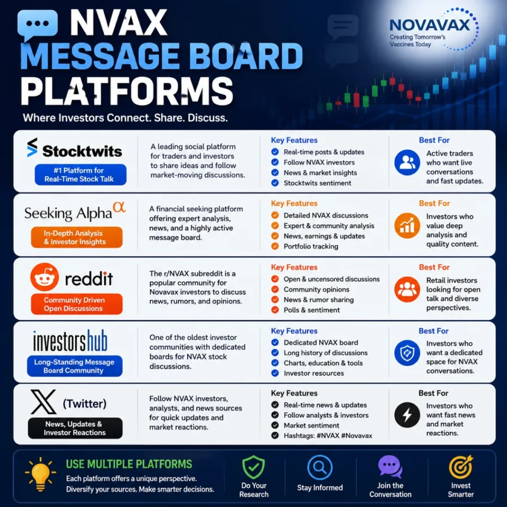 NVAX Message Board Platforms